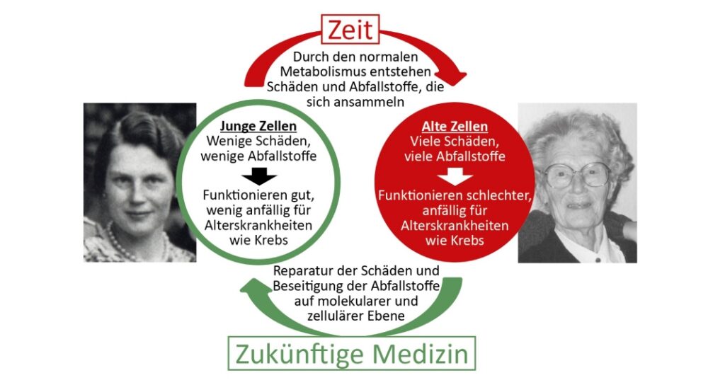 Unser Thema